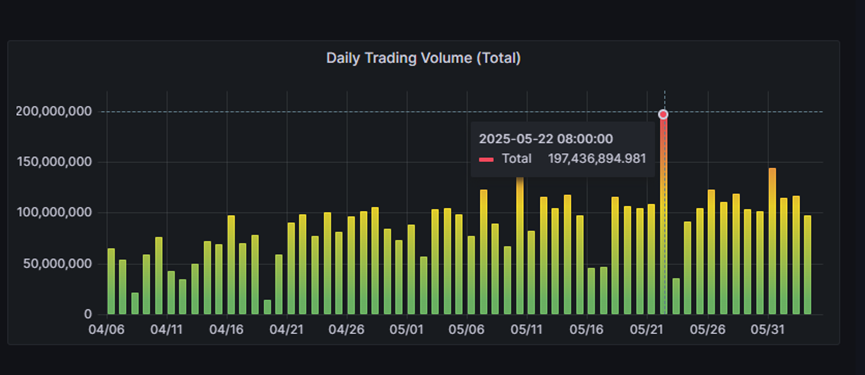 Injective数据飙升背后,是昙花一现还是王者归来?