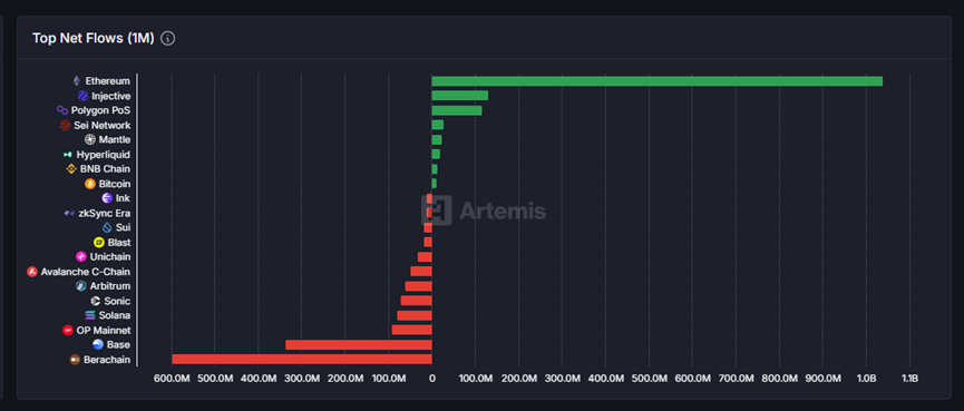 Injective数据飙升背后,是昙花一现还是王者归来?