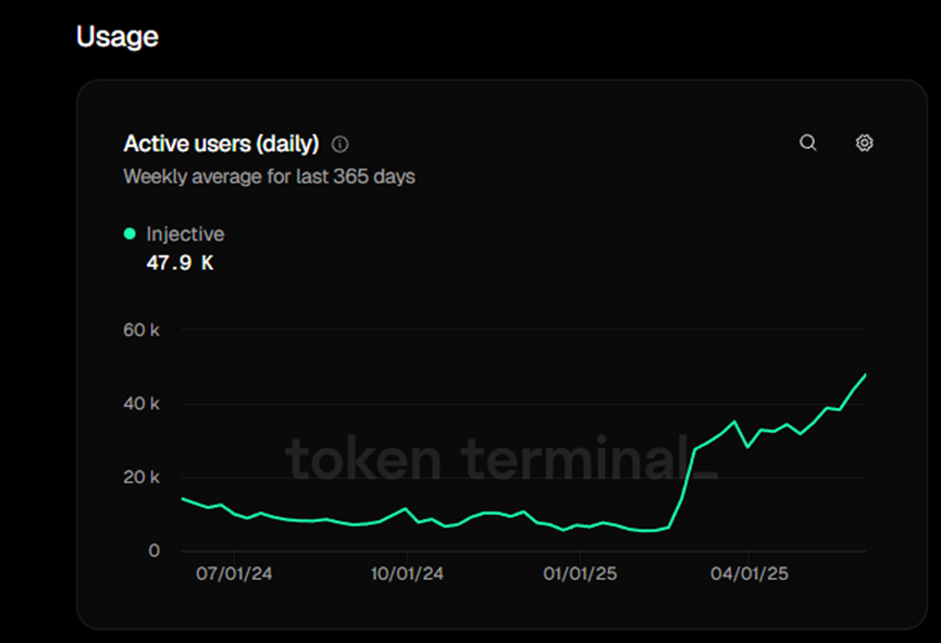 Injective数据飙升背后,是昙花一现还是王者归来?
