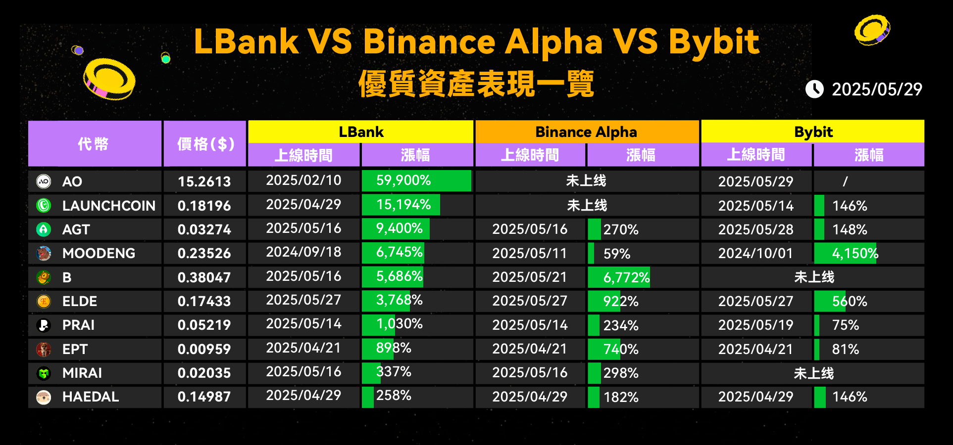 散户自述，浅谈Meme红利期的套利艺术