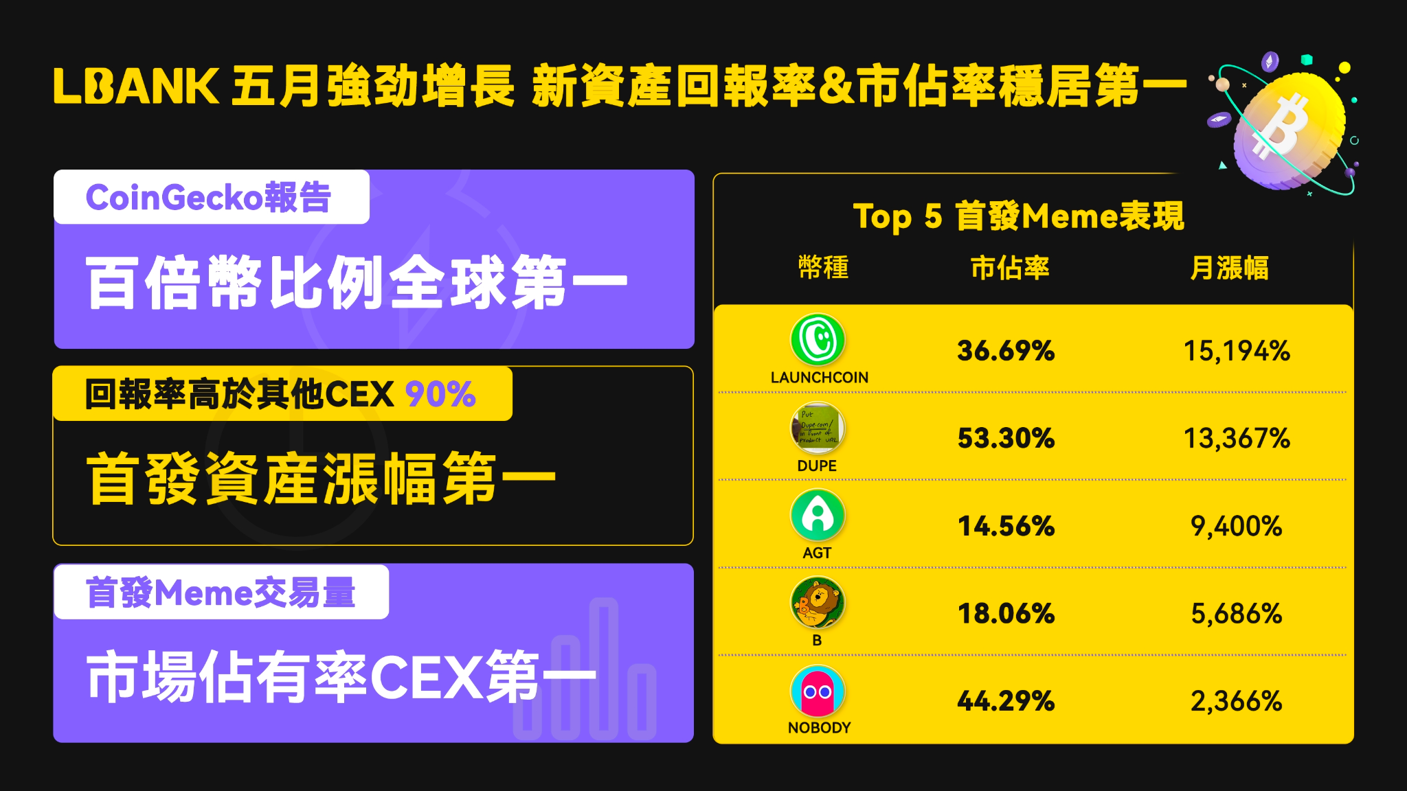 散户自述，浅谈Meme红利期的套利艺术