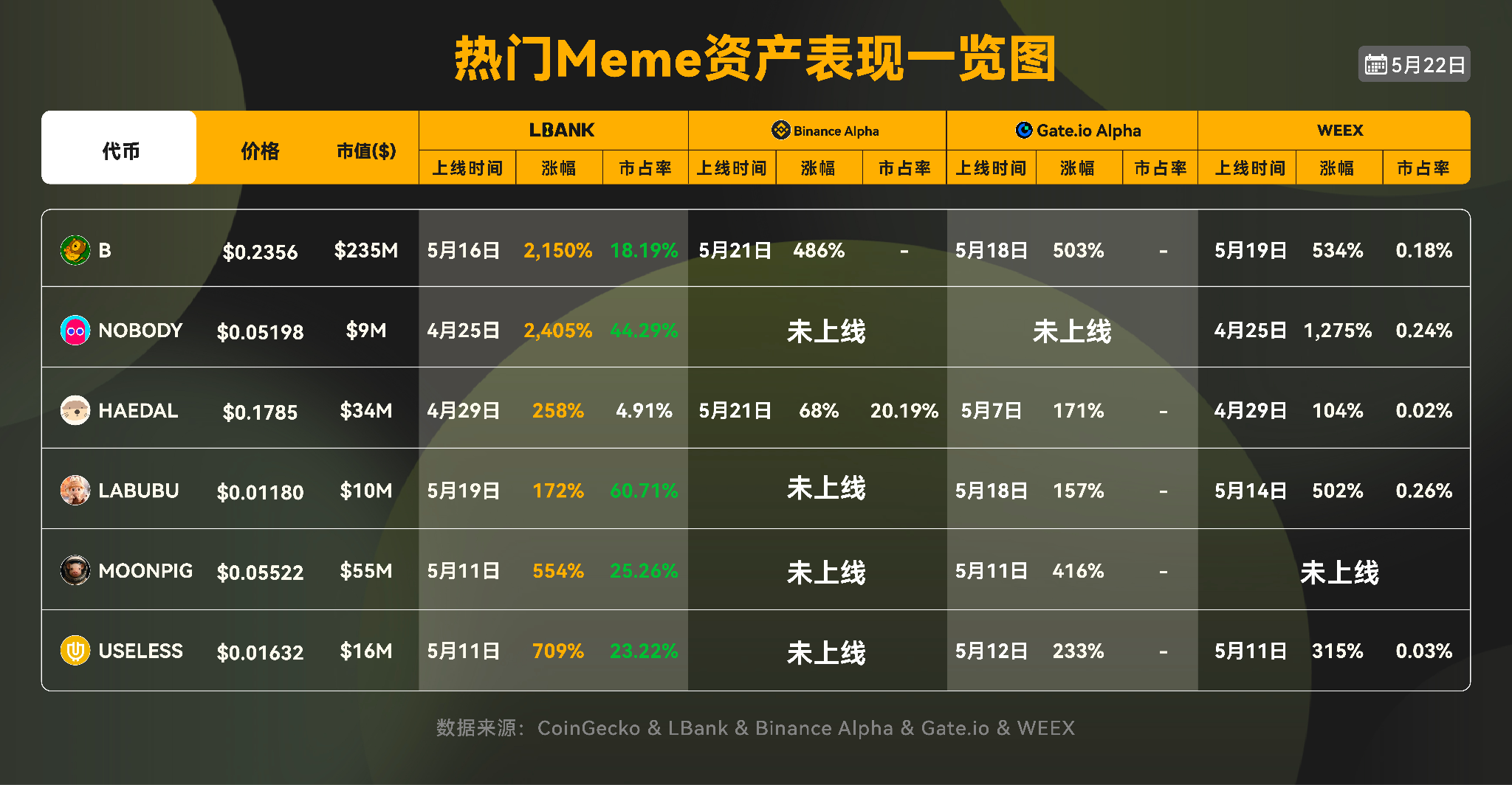 散户自述，浅谈Meme红利期的套利艺术