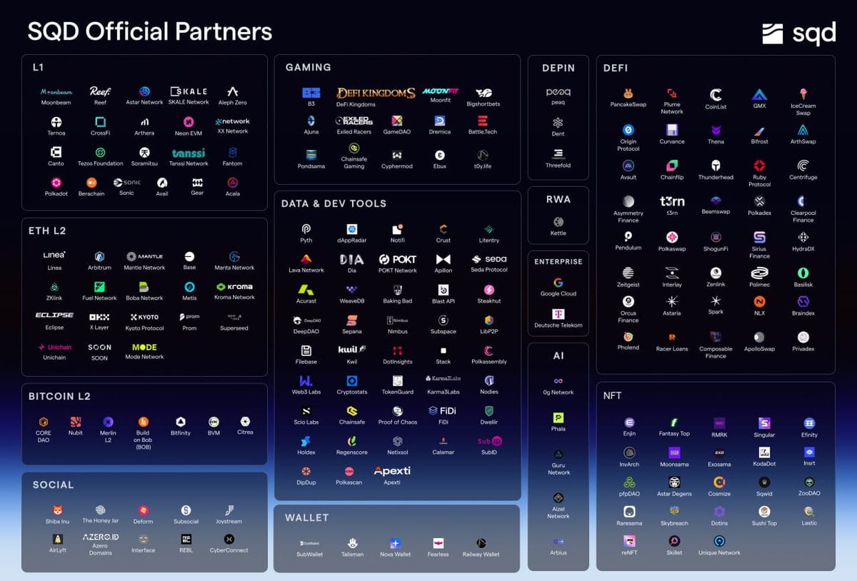 代币上线Binance Alpha与Coinbase，SQD的