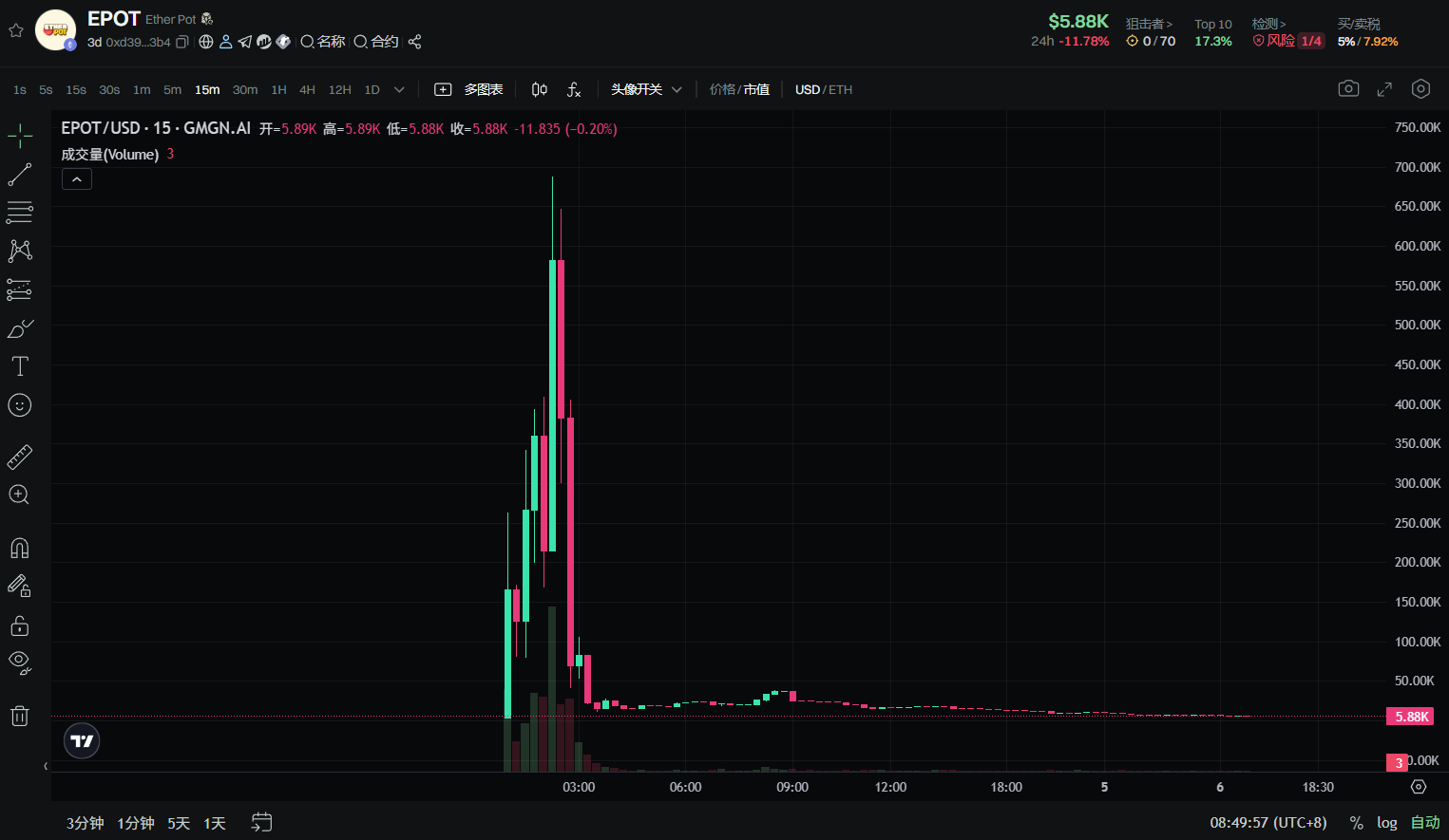 记我对链上彩票BALL快速上头又祛魅的12个小时