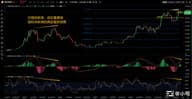 币圈风险预警：三大事件影响比特币走势