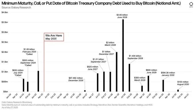 不止BTC：加密财库争夺战打响，梳理28家上市企业储备