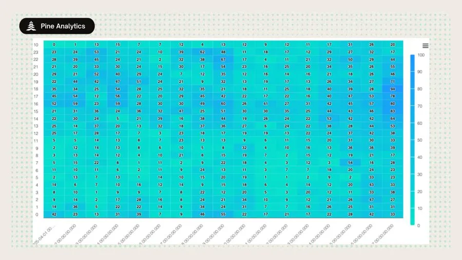 退出流动性机器：揭秘Pump.fun代币发行的内部狙击套利