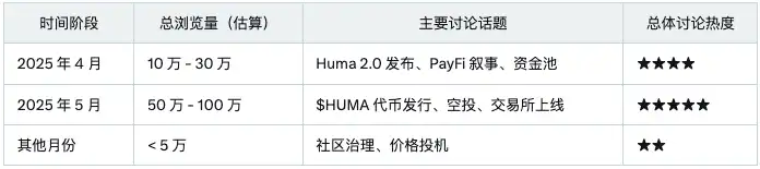 Sahara AI发币在即，「InfoFi爆款」们TGE后表现都怎么样？