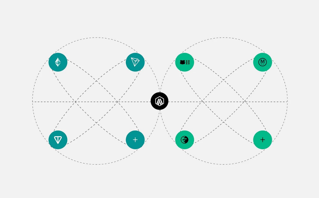 全链稳定币之战:Circle、Tether与Frax的数字美元博弈