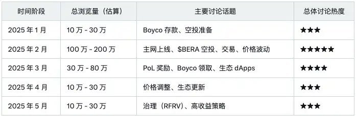 Sahara AI发币在即，「InfoFi爆款」们TGE后表现都怎么样？