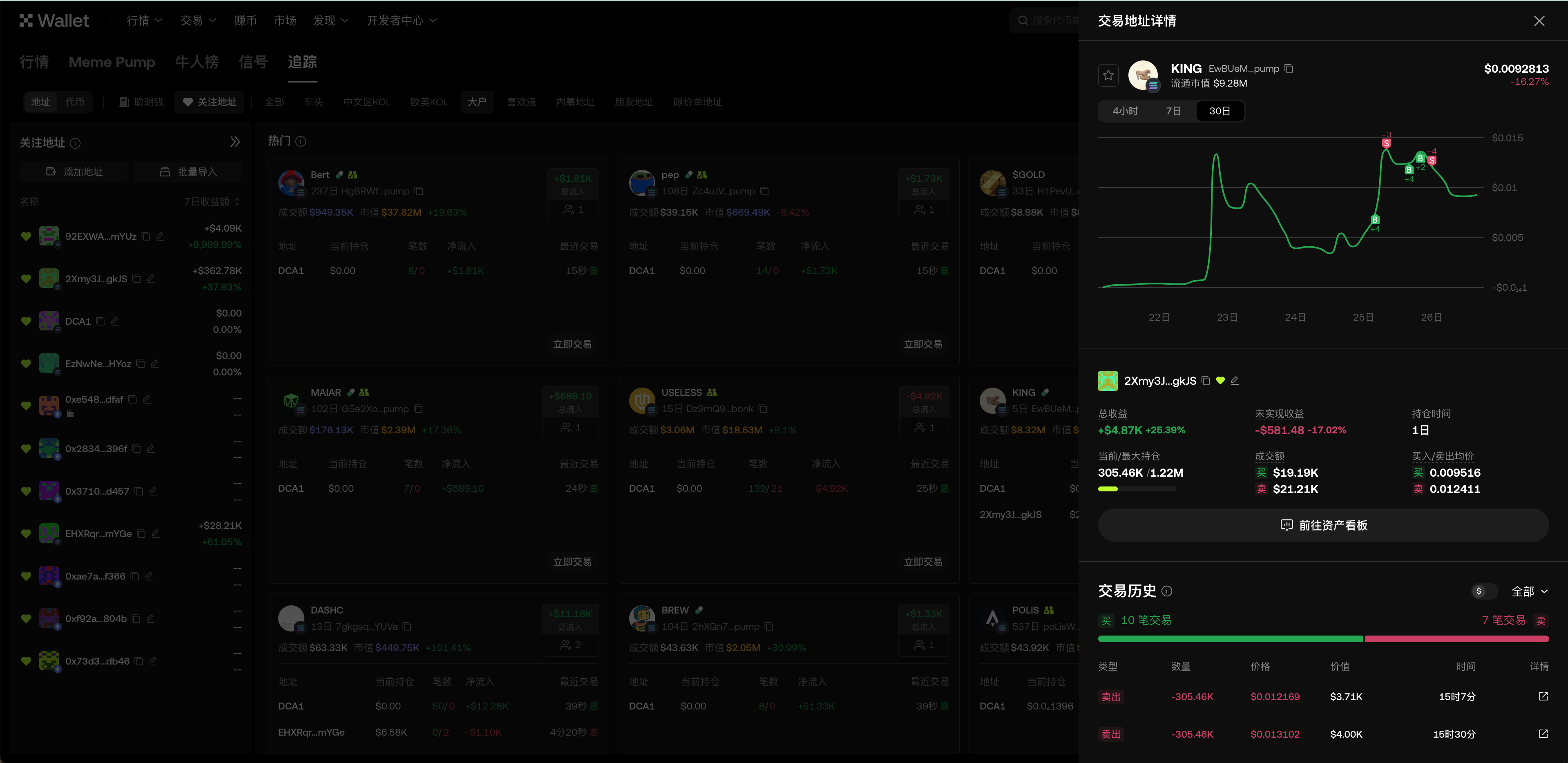 MEME手册01|打不过就跟上,OKX Wallet 「追踪」教你锁定优质地址,提升命中率