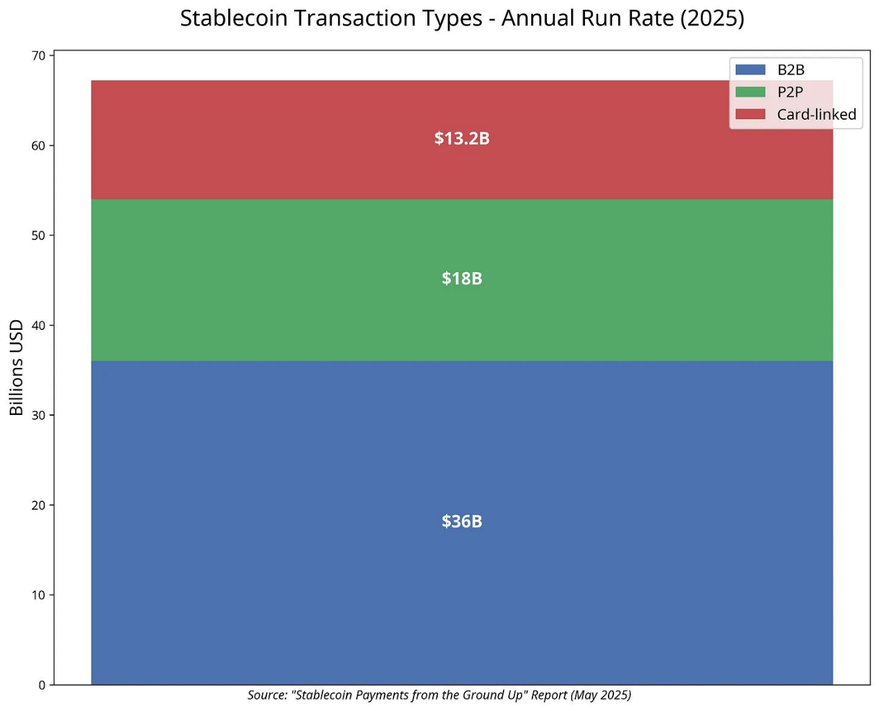 全链稳定币之战:Circle、Tether与Frax的数字美元博弈