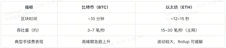 投资抉择:买比特币还是以太坊?