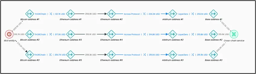 Bitget：2025全球加密反欺诈趋势报告
