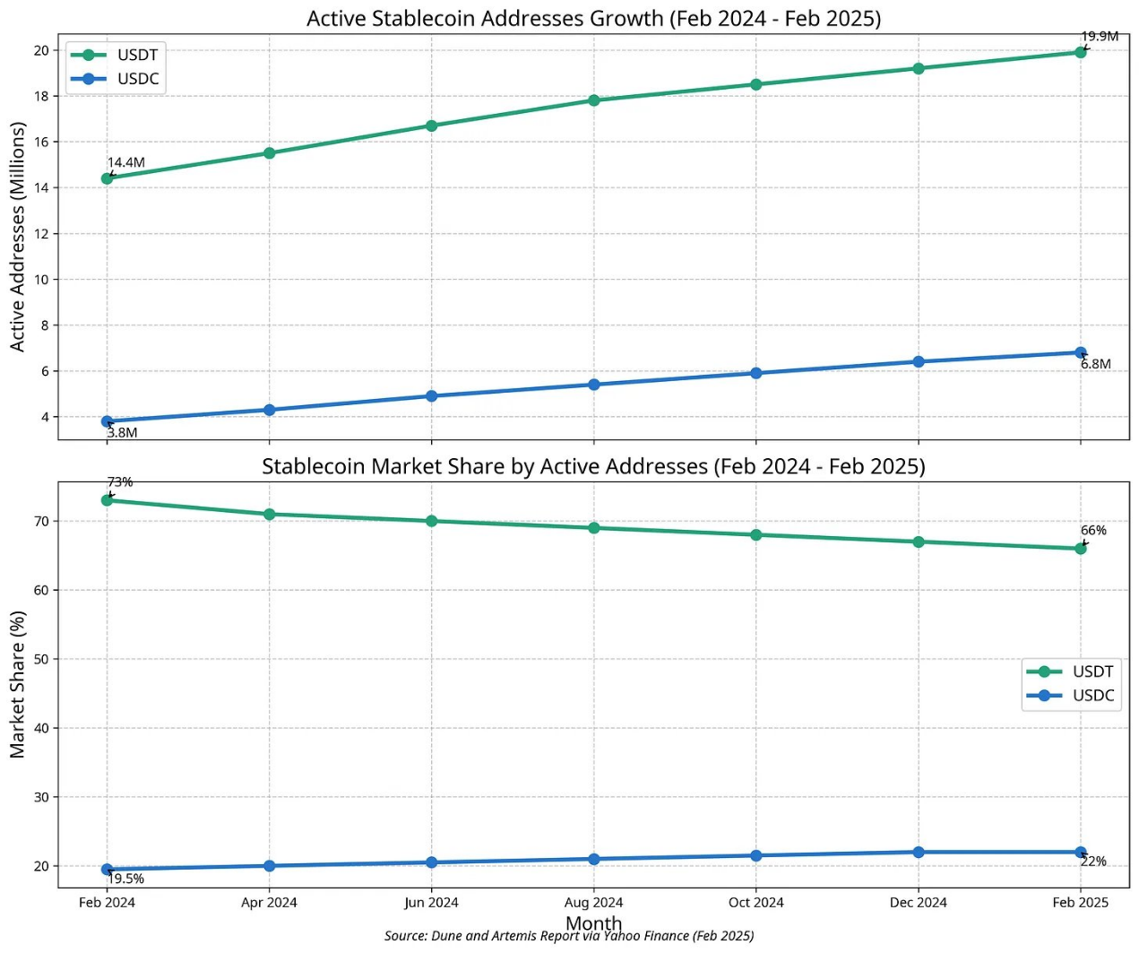 全链稳定币之战:Circle、Tether与Frax的数字美元博弈