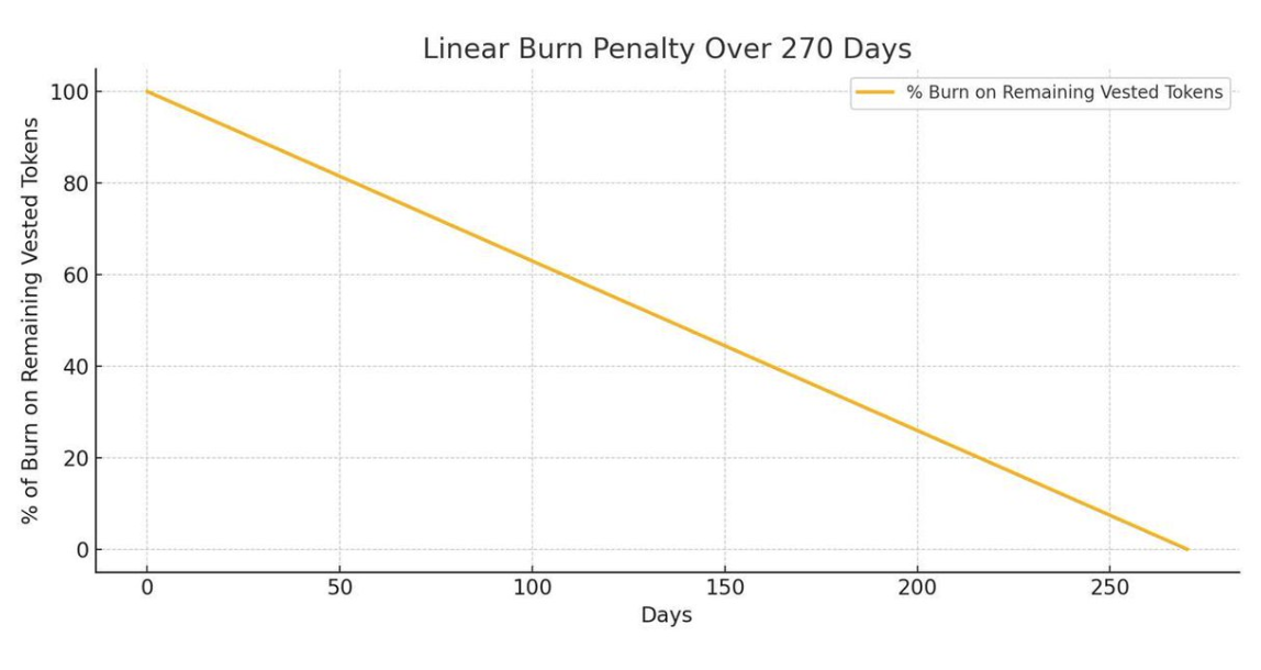 Sonic空投机制详解:第一季能否补作业?第二季如何提升效率?