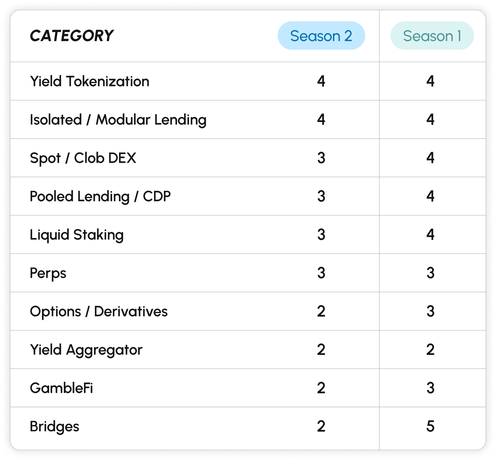 Sonic空投机制详解:第一季能否补作业?第二季如何提升效率?