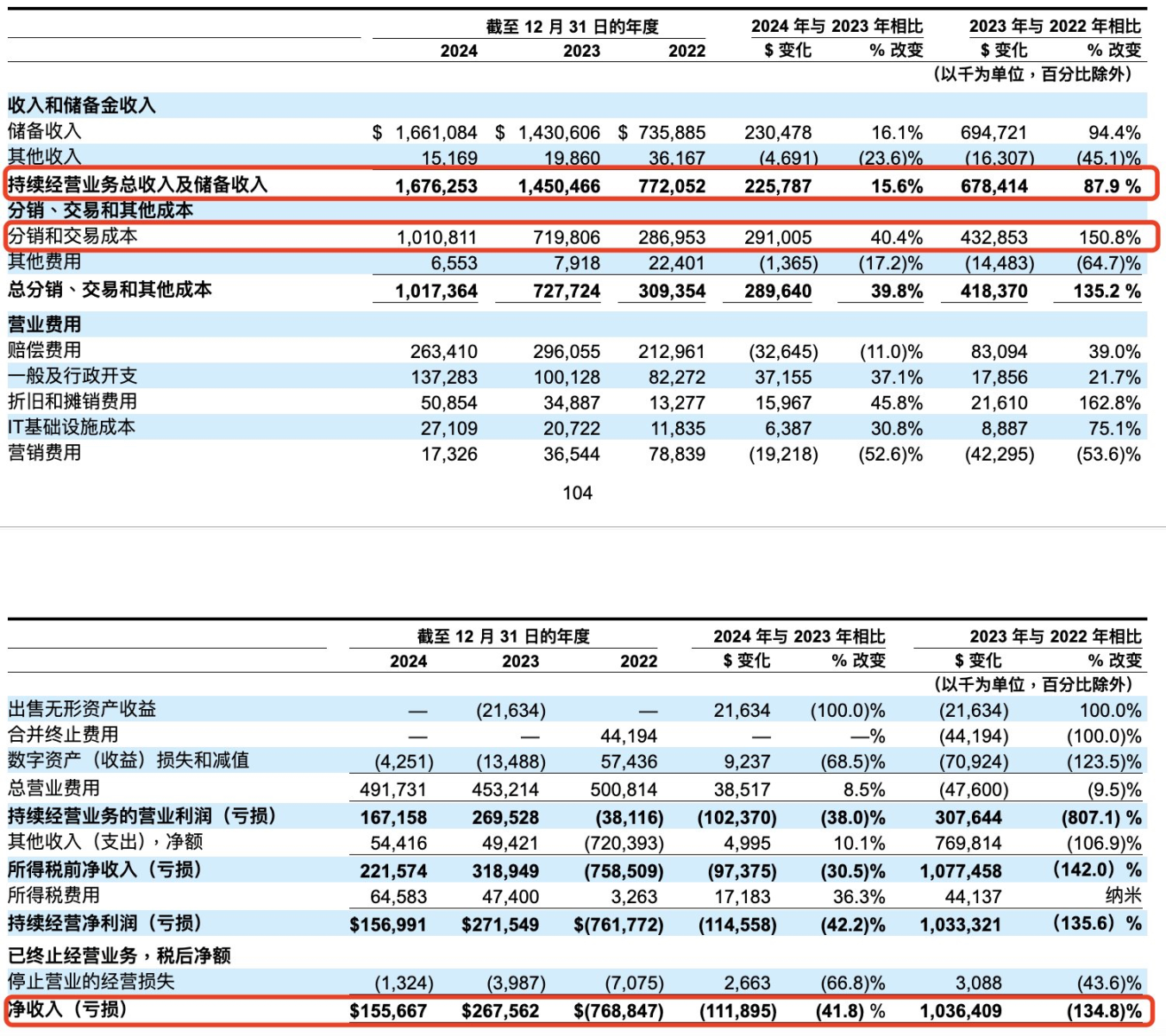 拆解稳定币生意：Tether躺赚百亿，散户却难分一杯羹？