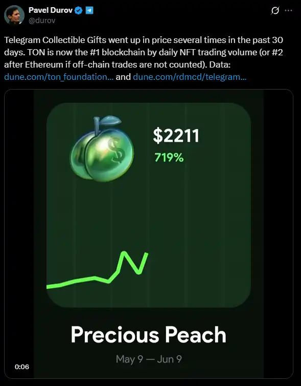 热度渐失的TON，希望靠NFT翻身
