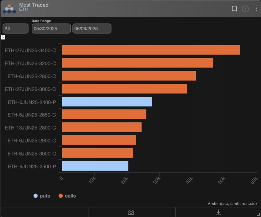 以色列重挫以太坊，地缘危机正为加密市场贡献波动收益机会？
