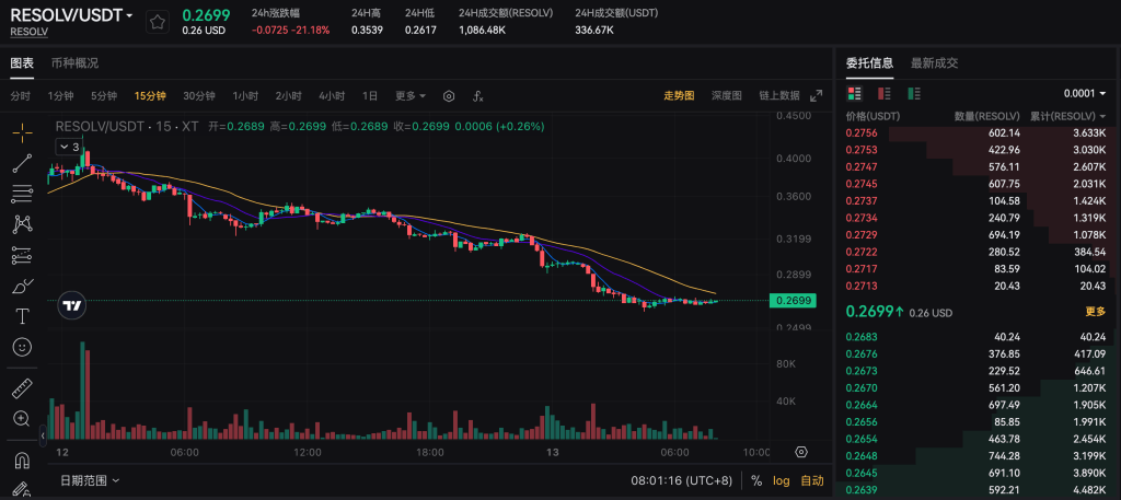 RESOLV代币亮点:收益稳定币的秘密武器