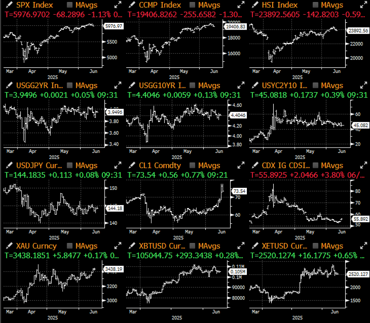 SignalPlus宏观分析特别版:Opening Salvo