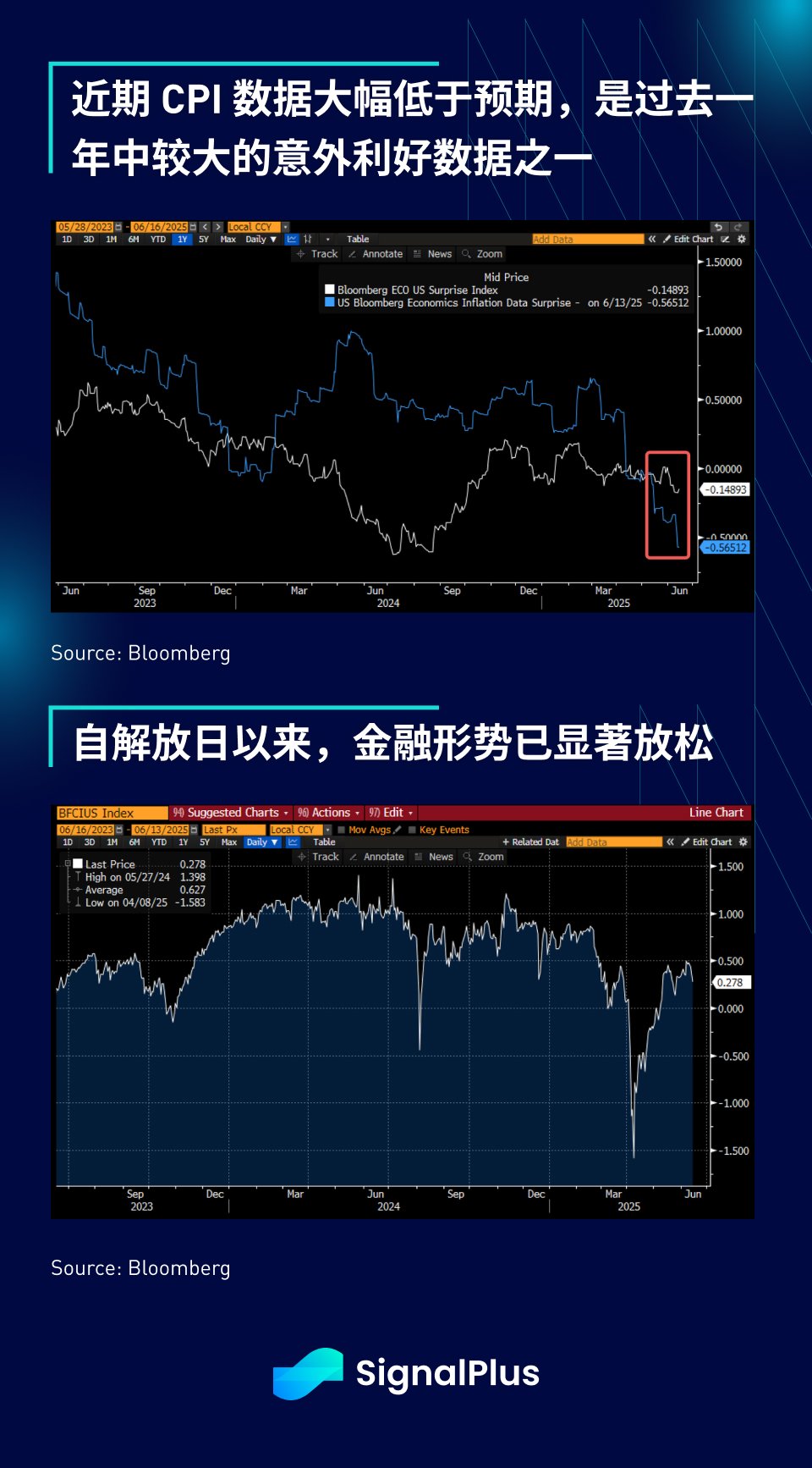 SignalPlus宏观分析特别版:Opening Salvo