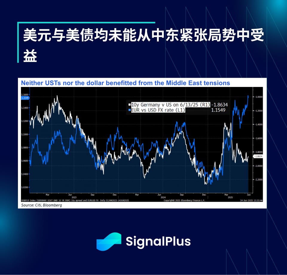SignalPlus宏观分析特别版:Opening Salvo