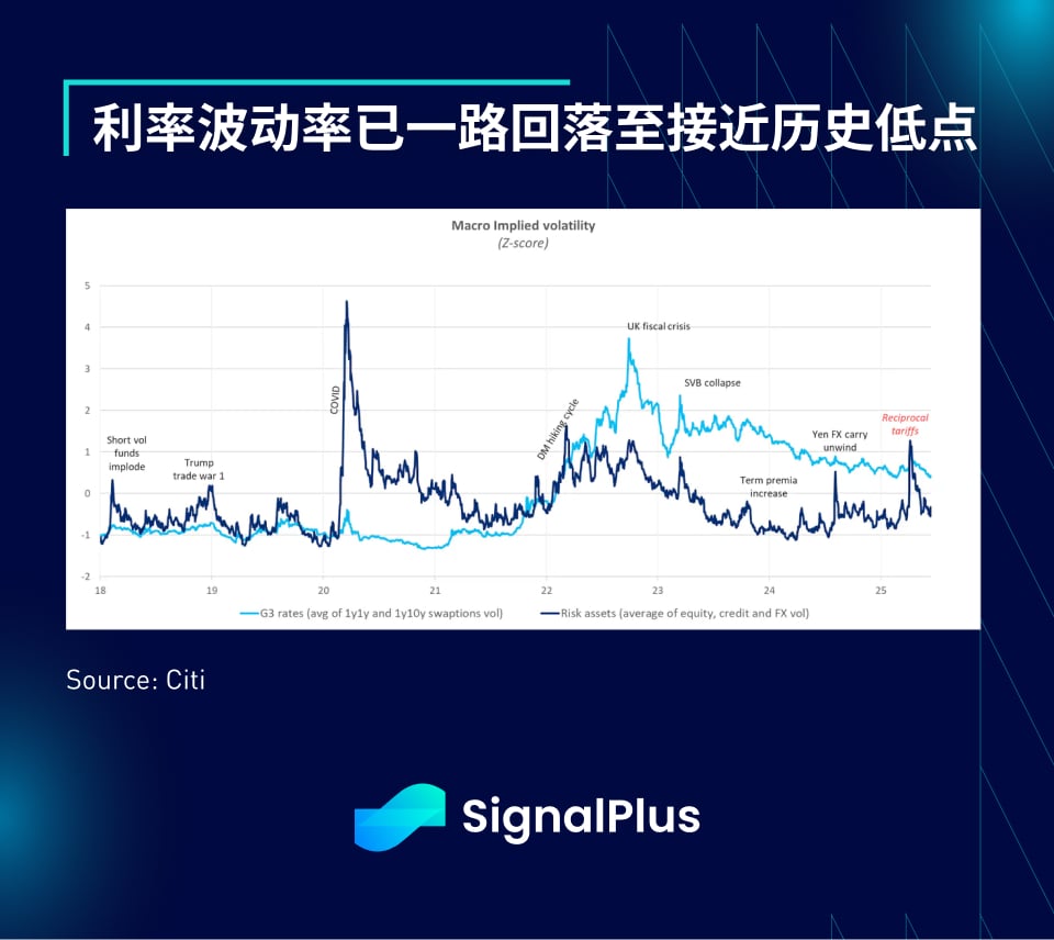 SignalPlus宏观分析特别版:Opening Salvo
