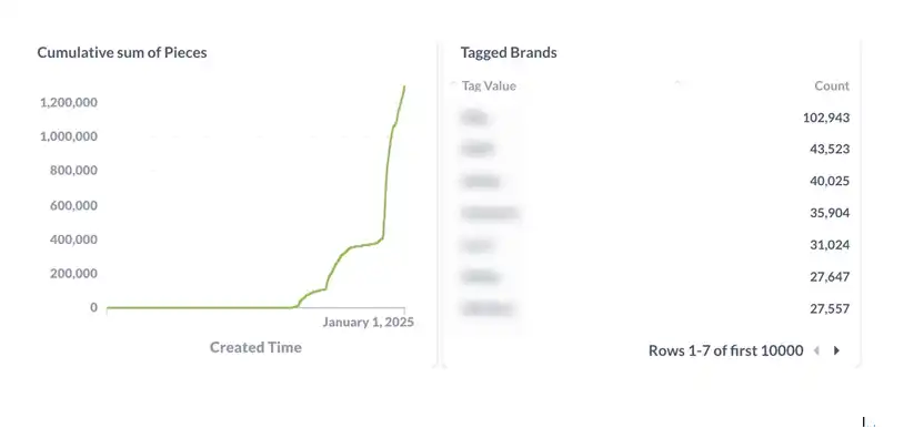 Launchcoin生态回暖，Believe还有哪些潜力项目值得关注？