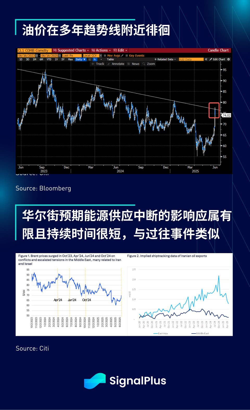 SignalPlus宏观分析特别版:Opening Salvo