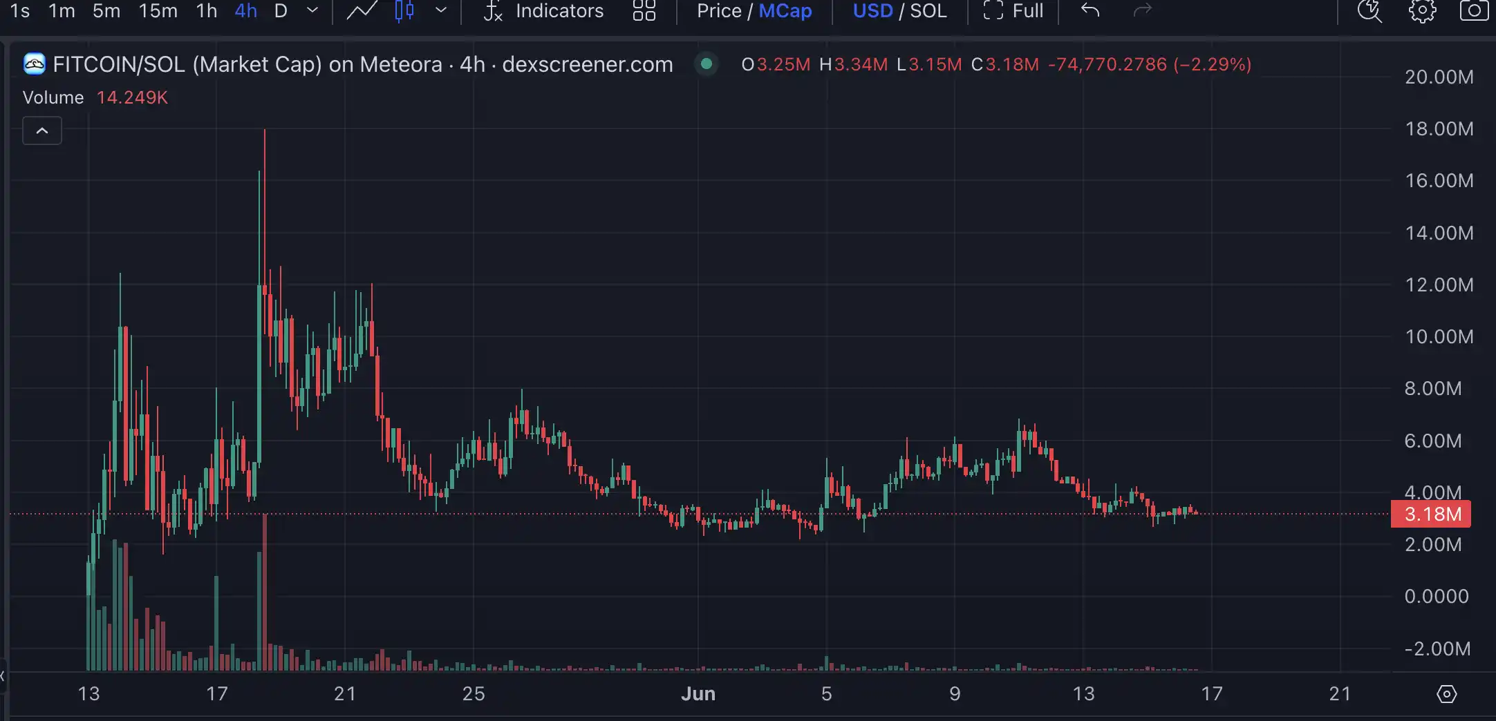 Launchcoin生态回暖，盘点五大潜力项目