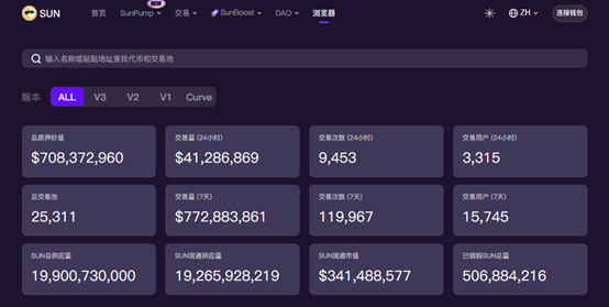 波场TRON生态的主流DeFi应用深度盘点