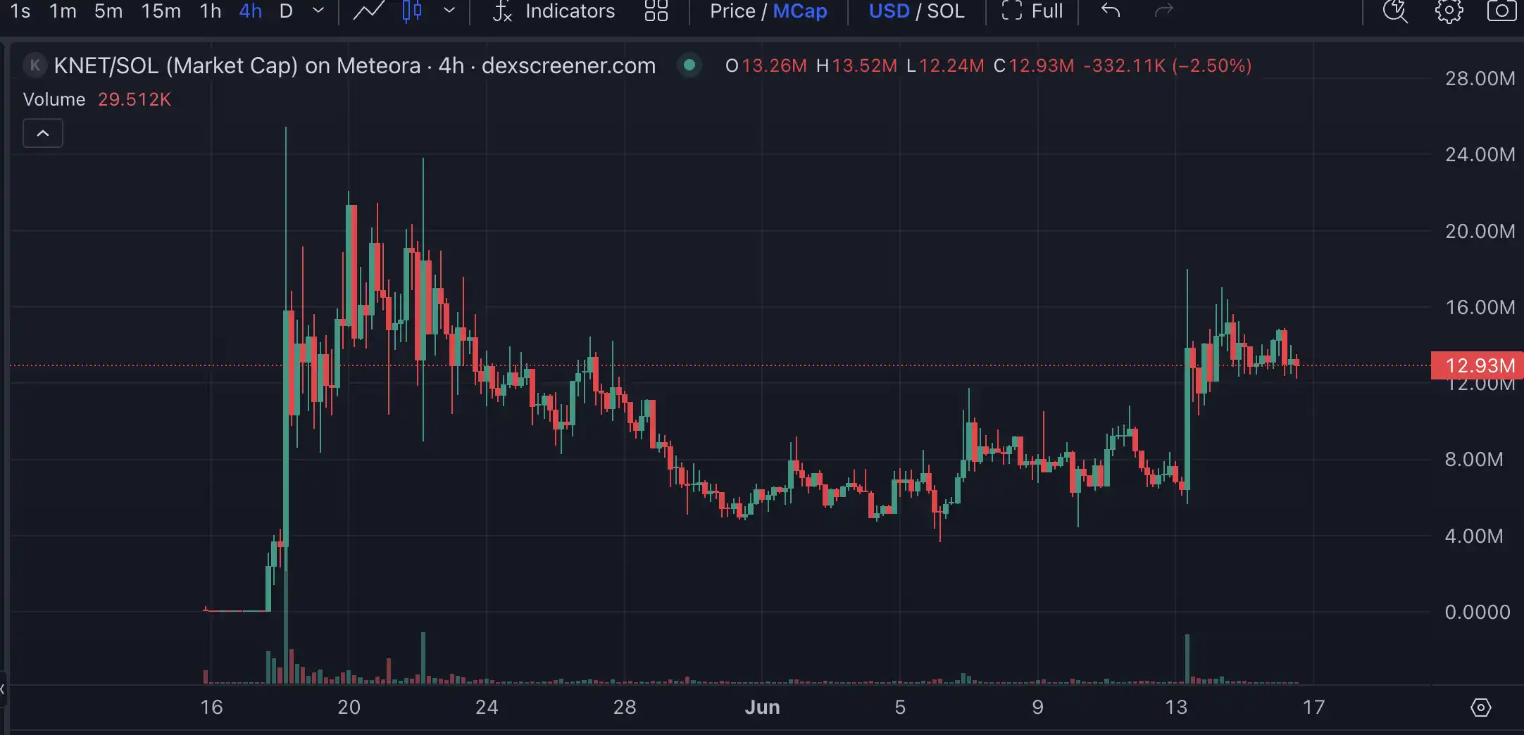 Launchcoin生态回暖，盘点五大潜力项目
