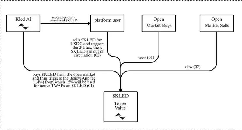 Launchcoin生态回暖，盘点五大潜力项目