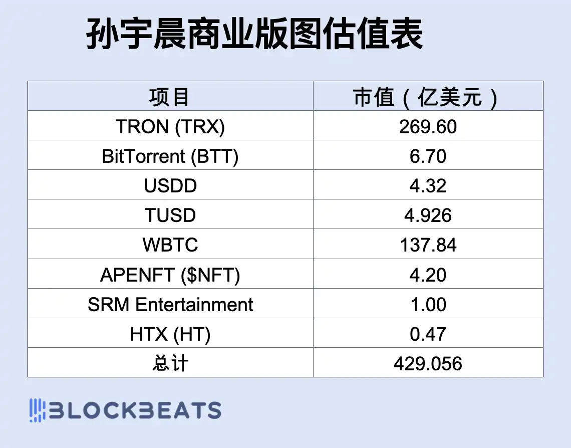 430亿美元加密帝国，孙宇晨和他的财富自由梦