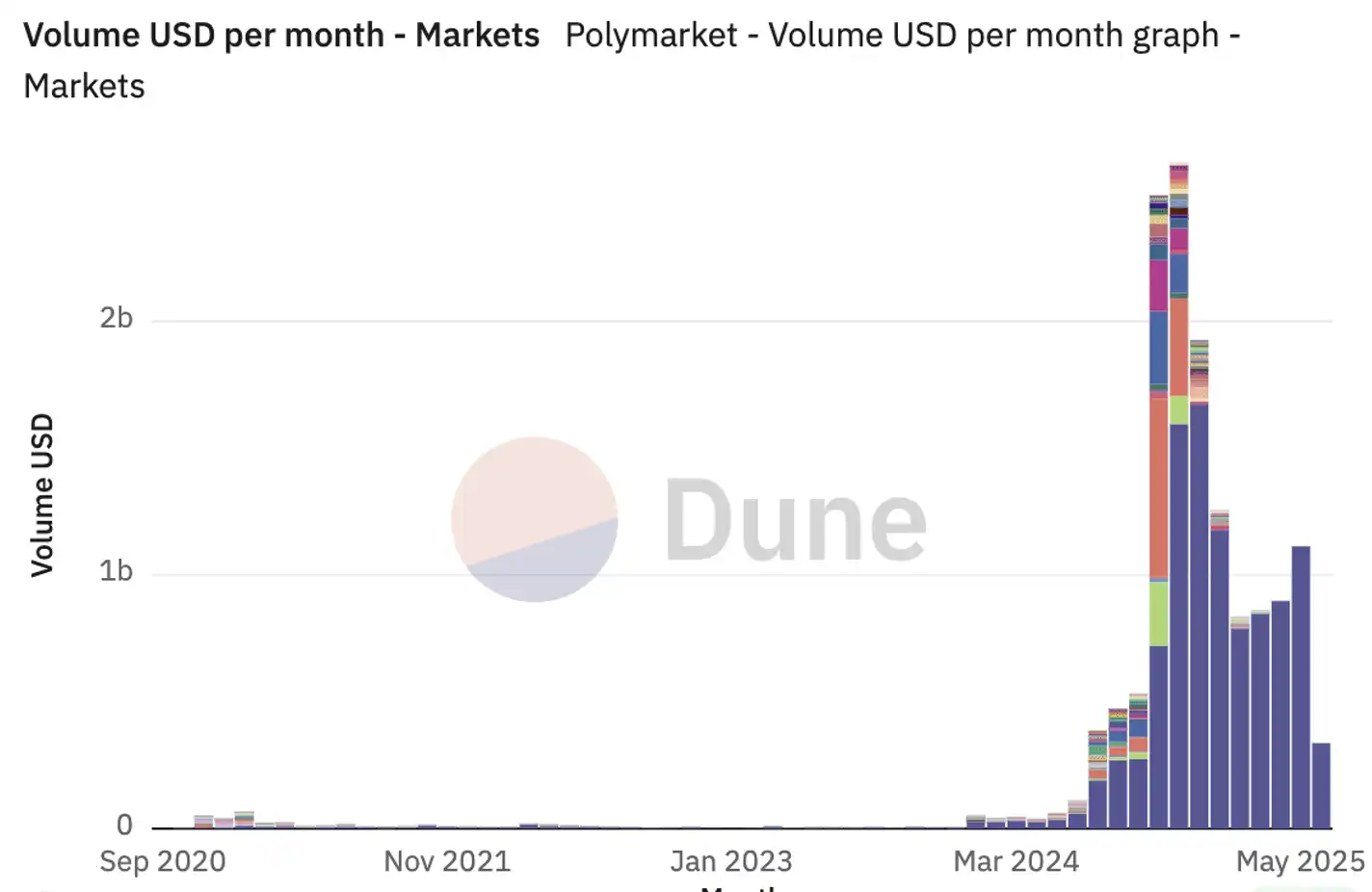 Launchcoin生态回暖，盘点五大潜力项目
