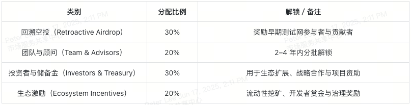 什么是Caldera？全面解析ERA生态