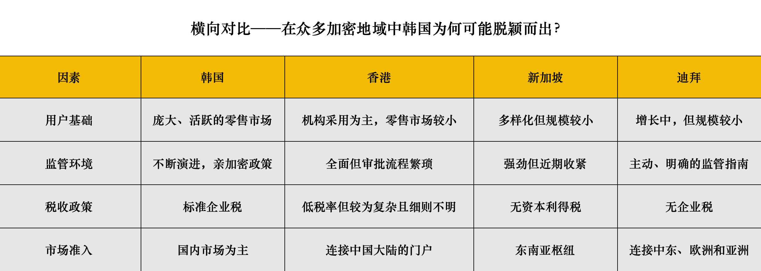 韩国才是下个加密制度范本？稳定币合法化背后的博弈与野心