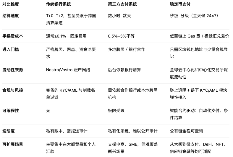 错失支付十年后，刘强东要借稳定币打响京东“第二次支付革命”？