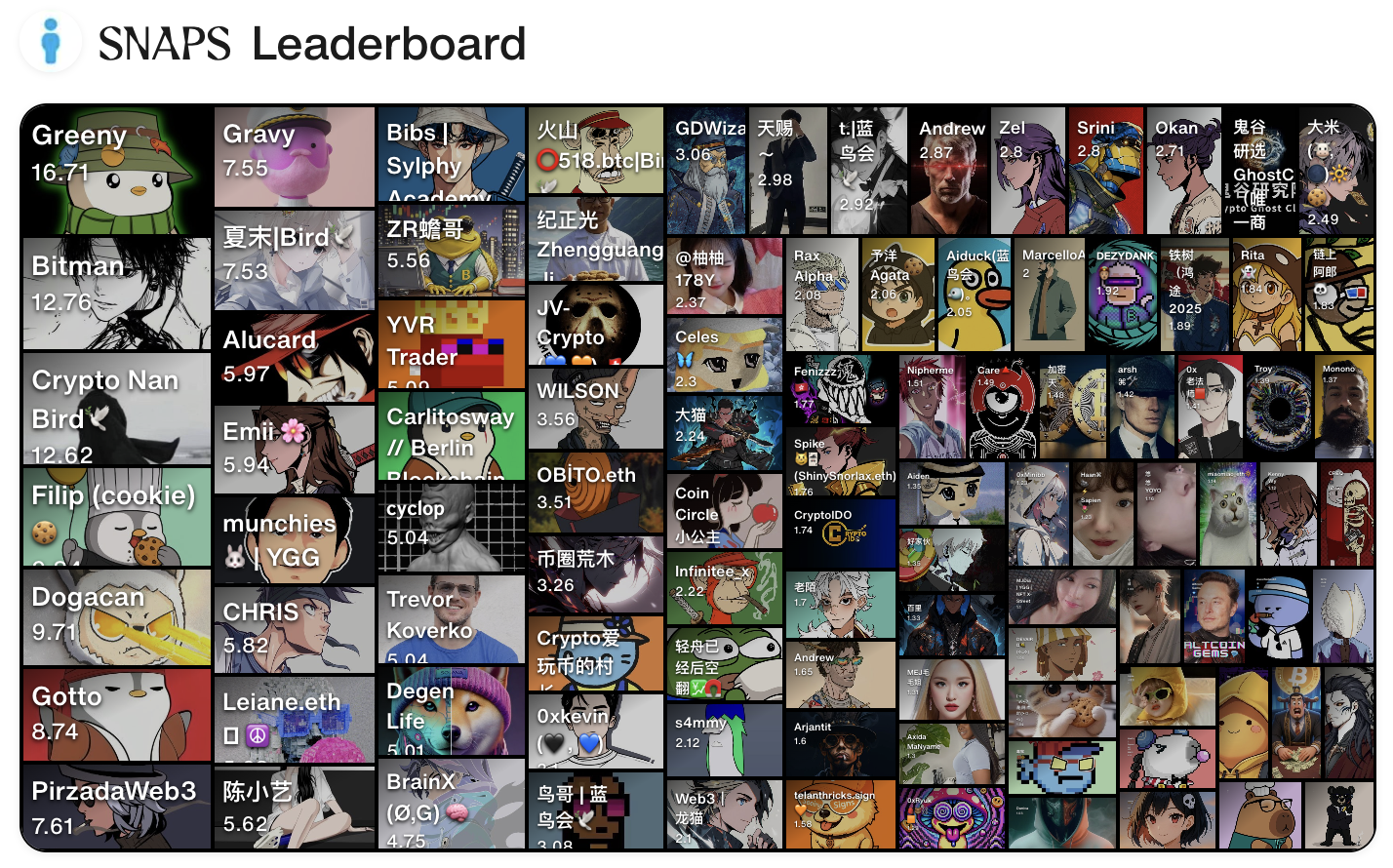 融资1550万美元的Sapien登陆Cookie Snaps,第二波“嘴撸”机会来了