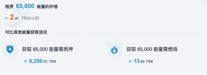 Tron变相登陆美股，能量租赁市场能否正本清源？