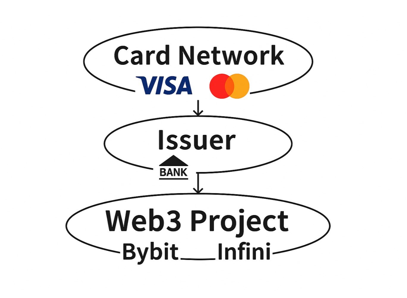 Infini退场，U卡式微？透视Crypto支付的终局与出路