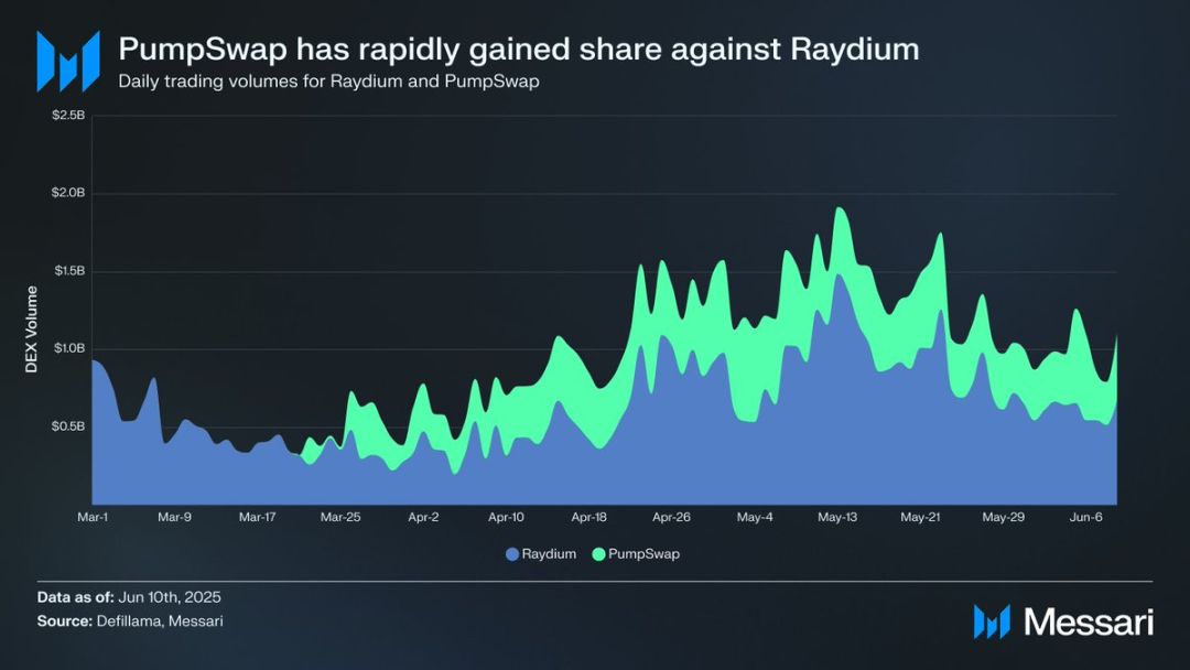 合理估值70亿？PUMP公售买到就是赚到？