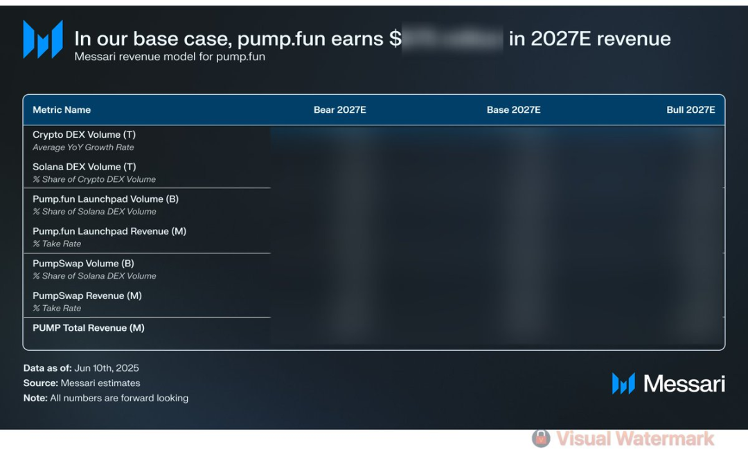 合理估值70亿？PUMP公售买到就是赚到？