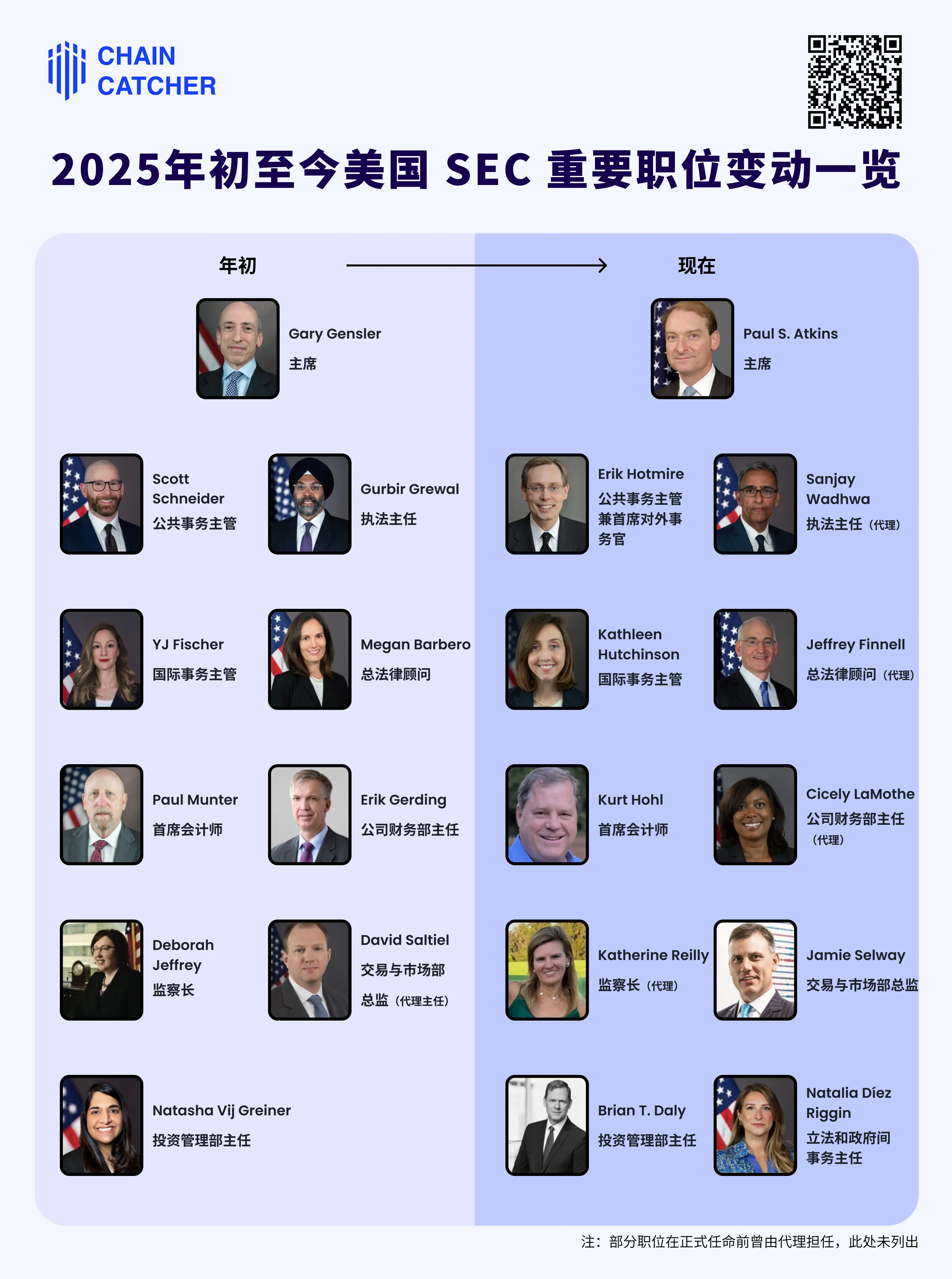 盘点美国SEC半年内人事调整，“新”SEC真的加密更友好吗？