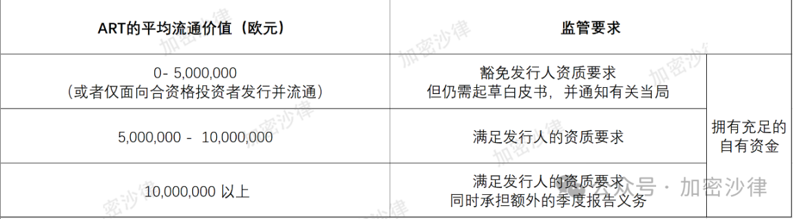 Web3 律师深度解读：一文详解欧盟、阿联酋、新加坡三地稳定币监管框架