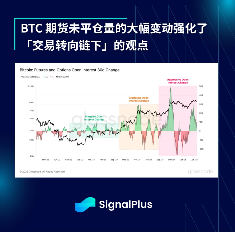SignalPlus宏观分析特别版:Escalate to De-Escalate?