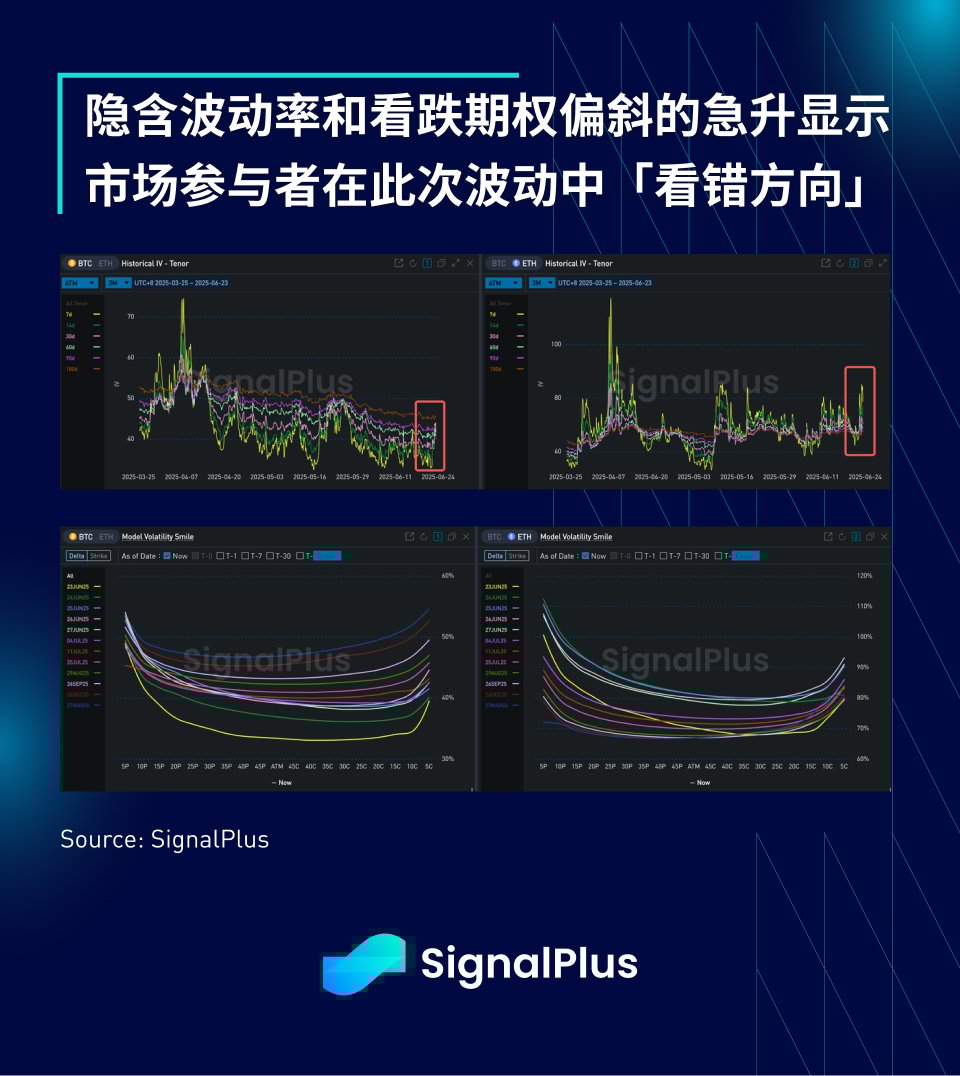 SignalPlus宏观分析特别版:Escalate to De-Escalate?