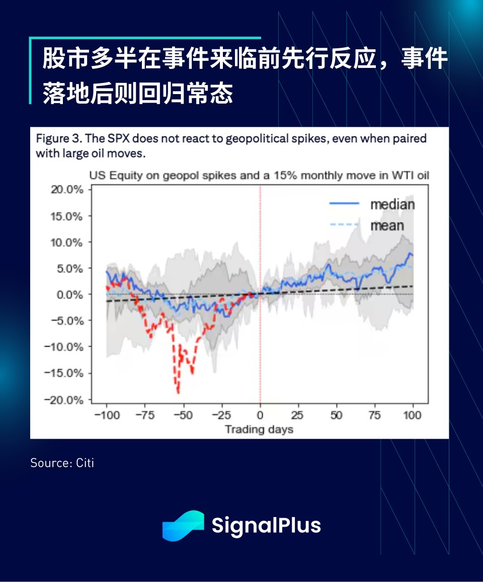 SignalPlus宏观分析特别版:Escalate to De-Escalate?